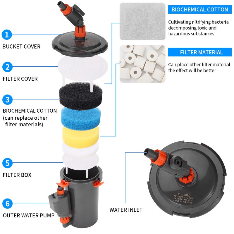فلتر خارجي فائق الهدوء لحوض ال - مراجعة Aquarium Planted Tank Filter وسعره